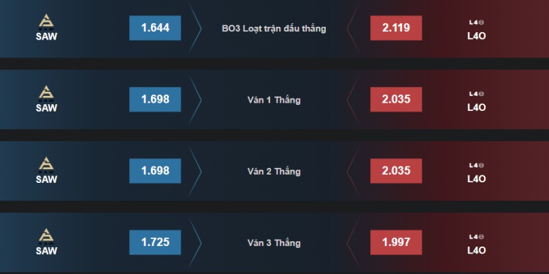 Những Loại Kèo Cá Cược CSGO Hấp Dẫn Tại OK9 Anh Em Nên Biết 7 Mẹo chơi cá cược CSGO OK9 thắng lớn từ các cao thủ