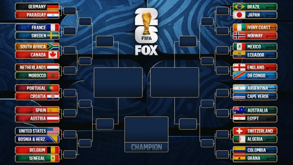 OK9: Thể thức World Cup 2026: Phân tích chuyên sâu vòng knock-out 2 OK9: Thể thức World Cup 2026: Phân tích chuyên sâu vòng knock-out